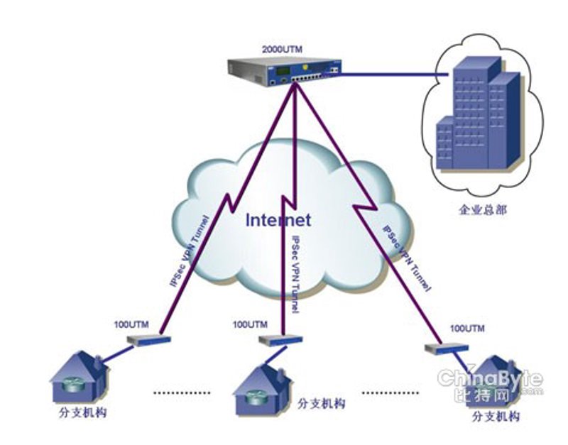 网络工程：构建信息高速公路的新篇章